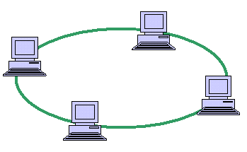 RING TOPOLOGY IMAGES